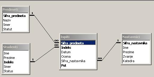 studenti-shema.jpg, 19kB
